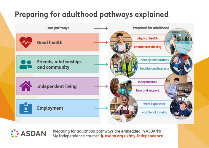 Preparing for adulthood pathways explained